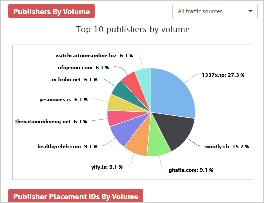 publishers volume charts