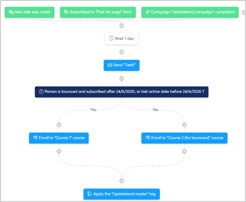Systeme.io automation feature