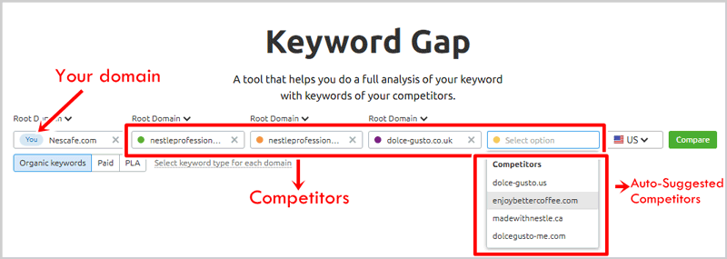 SEMrush Keyword Gap Tool