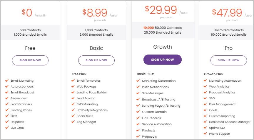 EngageBay vs. ActiveCampaign pricing plans