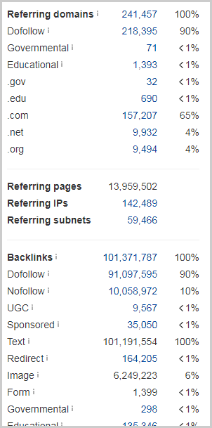 check competitor backlinks