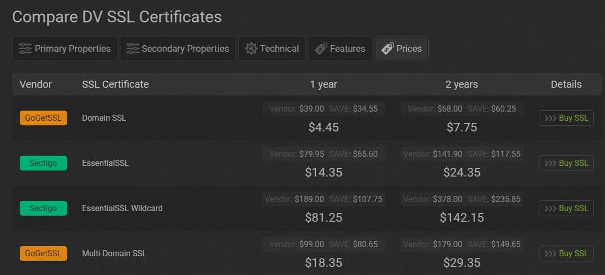 GoGETSSL SSL certificates pricing