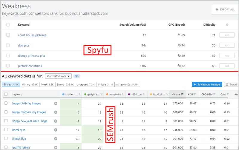 Spyfu Kombat vs SEMrush Keyword Gap