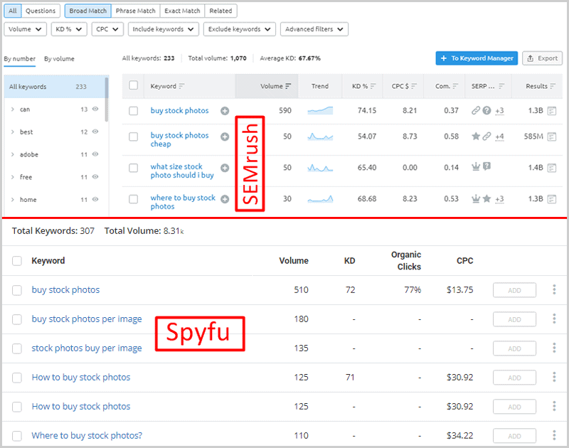 SEMrush vs SpyFu