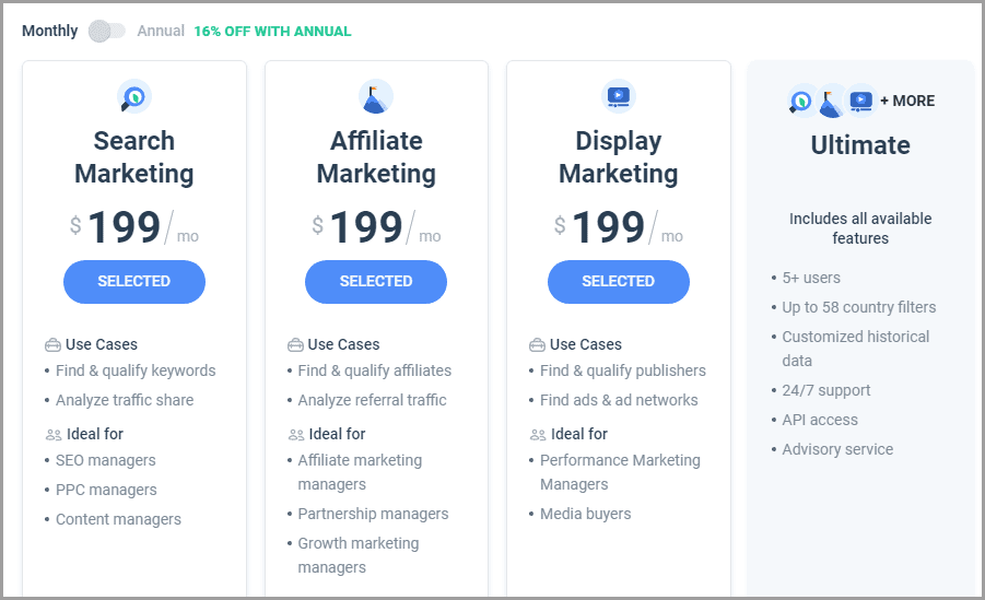 Similarweb plans price