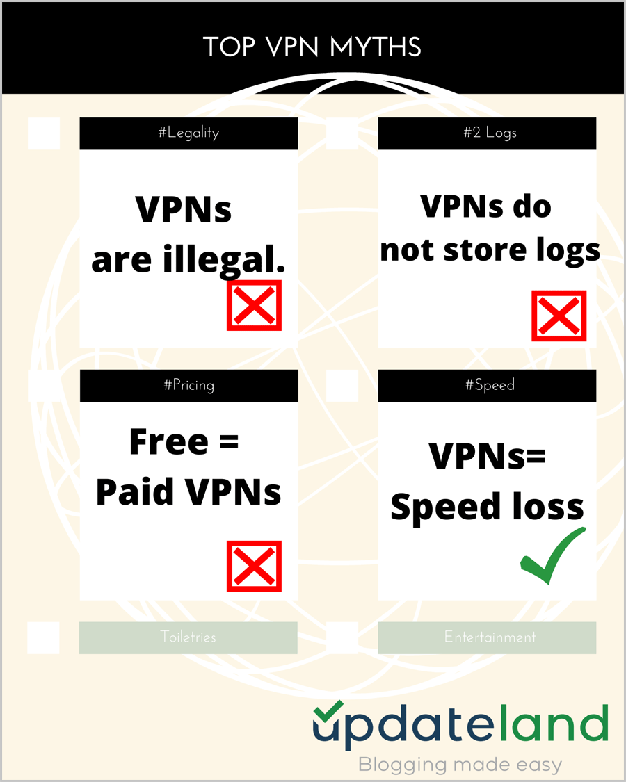 Top VPN myths