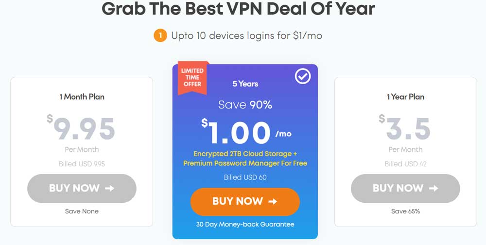 Ivacy VPN Offer