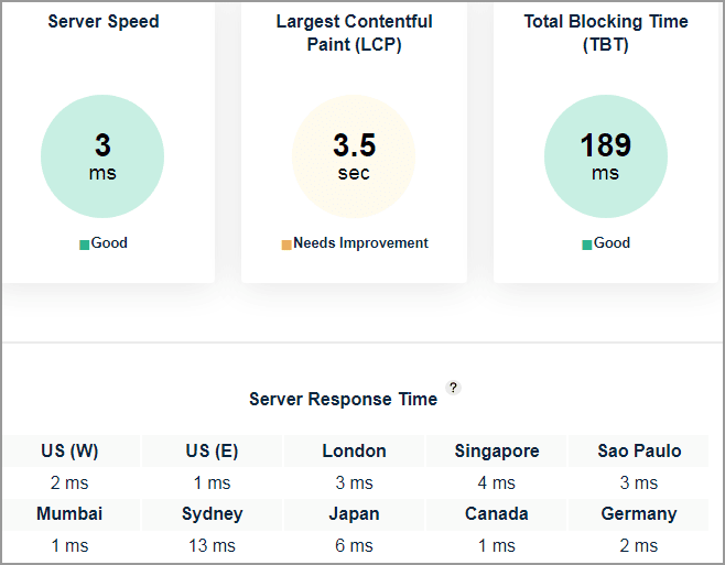 Monovm Server Response Time test