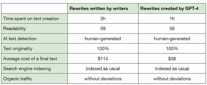 Working with Rewrites