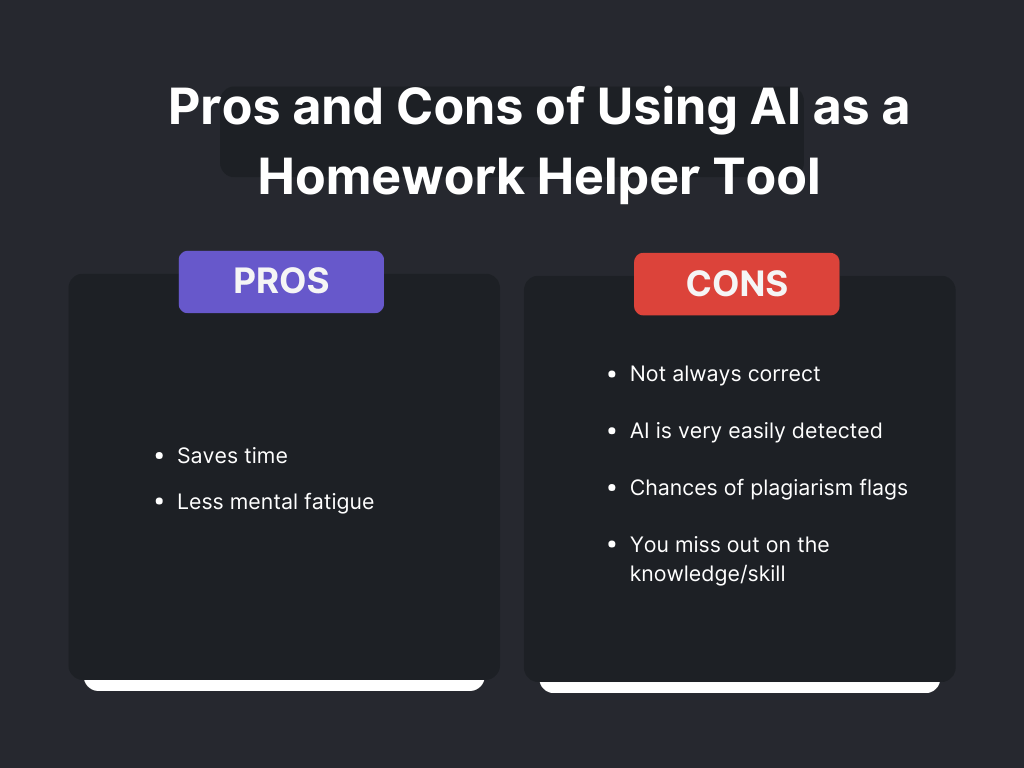 Pros and Cons of Using AI as a Homework Helper Tool 