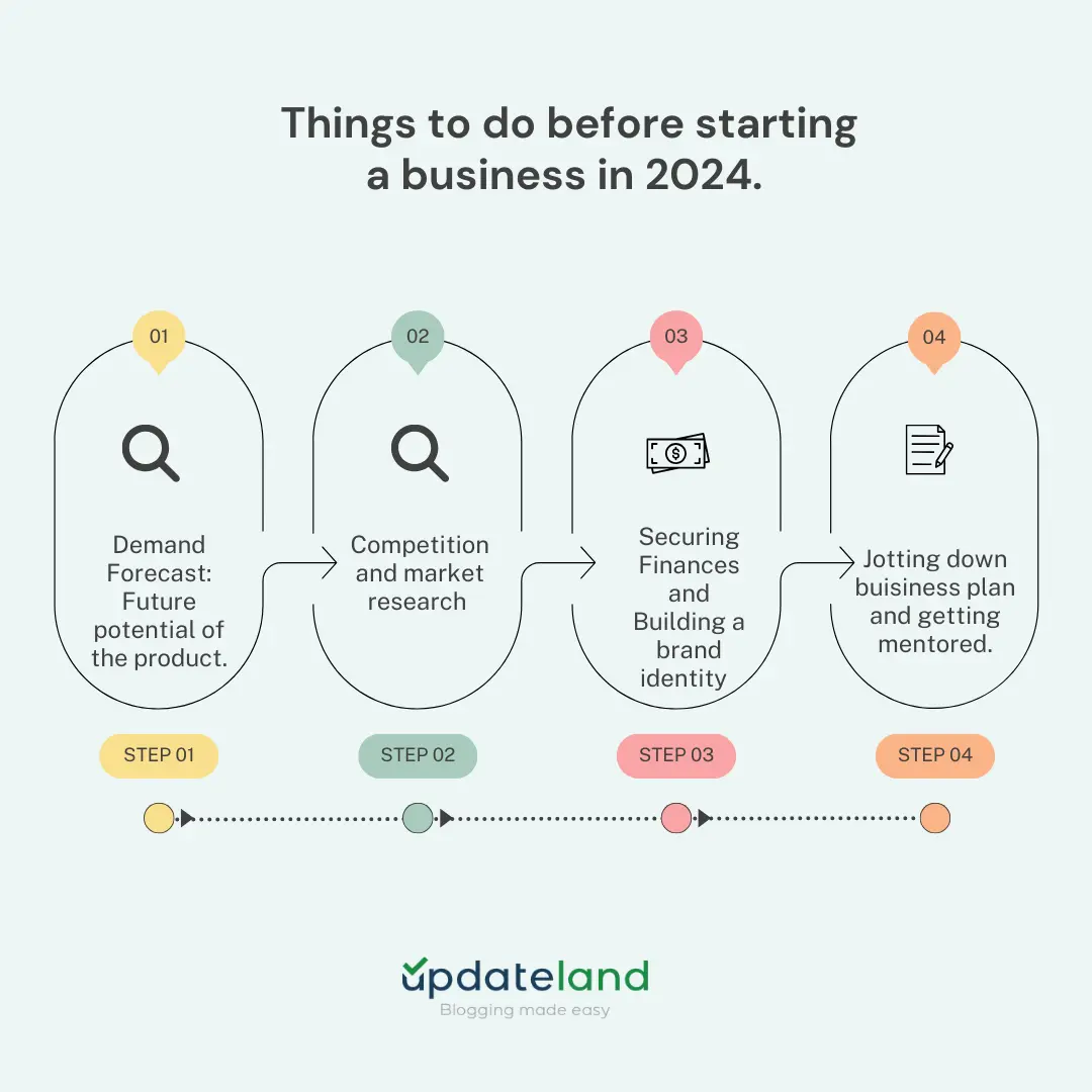 things to consider before starting a business